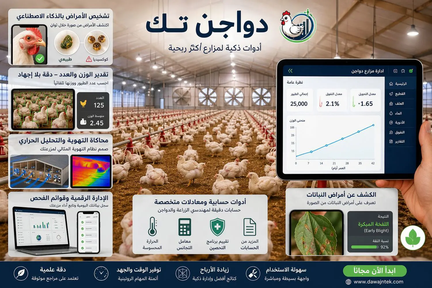 الدواجن داخل عنبر ذكي مزود بأنظمة مراقبة